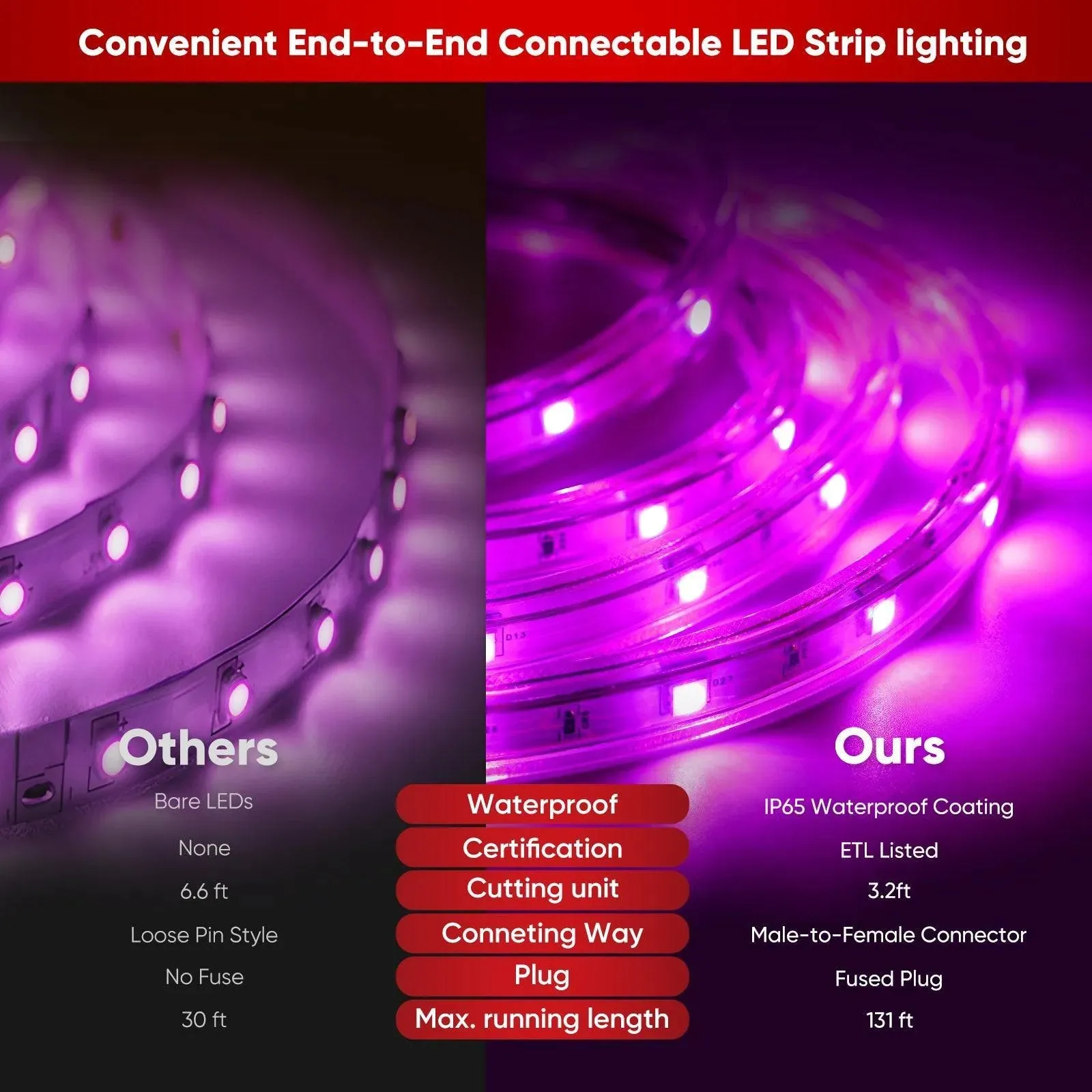 110V Lite RGB LED Strip Light Soft Ambient Lighting Low Luminance