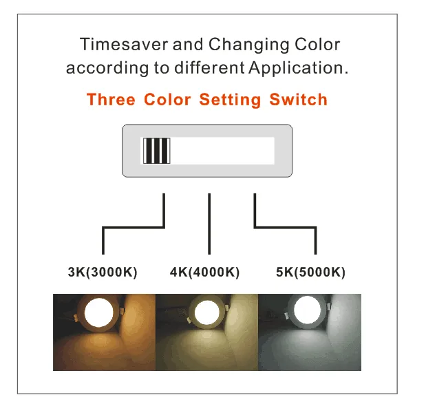 (CASE OF 24) Ultra Thin ROUND 6in 12w 5CCT SWITCHABLE (2700K/3000K/3500K/4000K/5000K) Dimmable