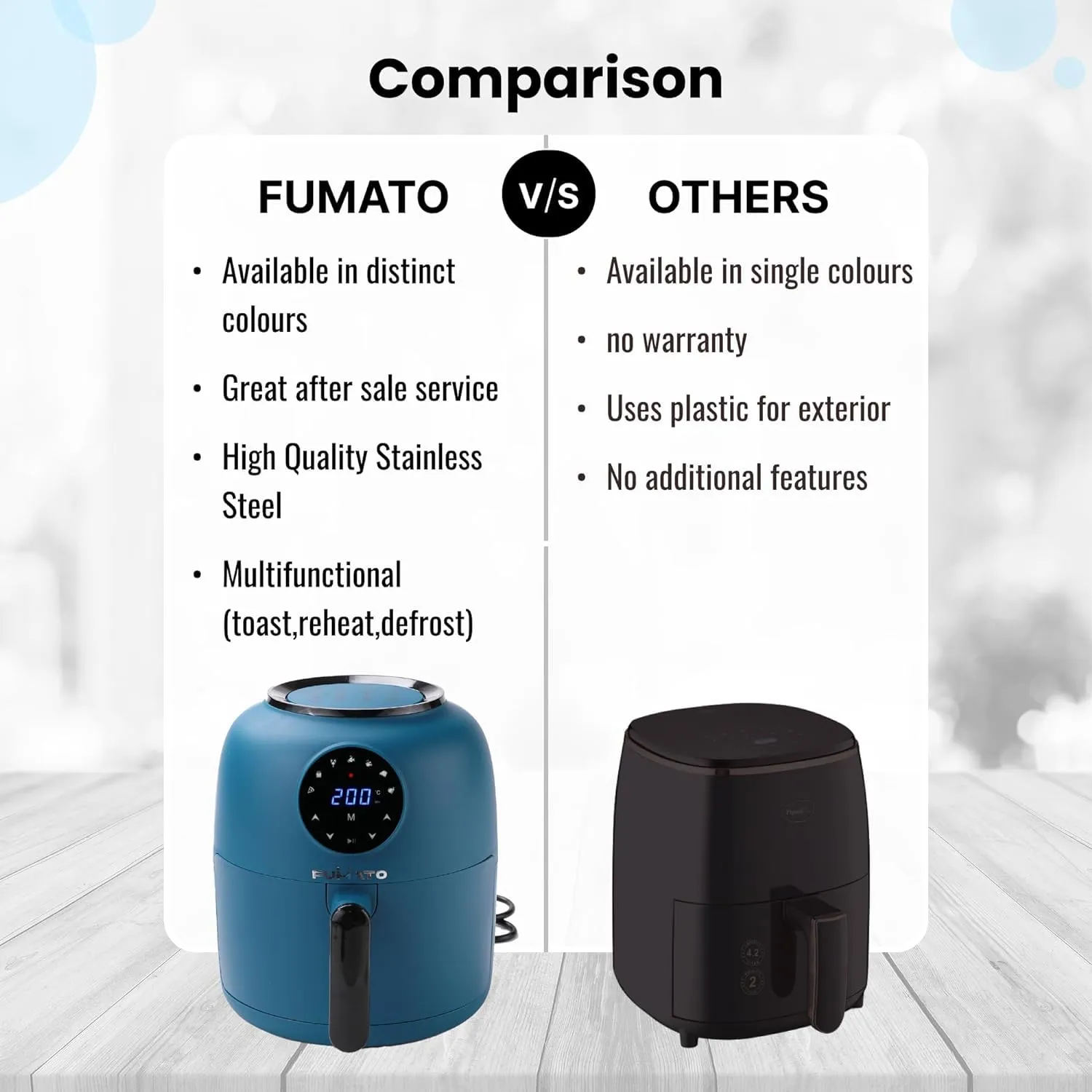 Gleevers X Fumato Wedding & Housewarming Gift | Digital Air Fryer for Home- 12 Presets, 4.5L, 1300W, 5-in-1- Roast, Bake, Grill, Fry, Defrost | 90% Less Oil | 1 Year MF Warranty (Midnight Blue)