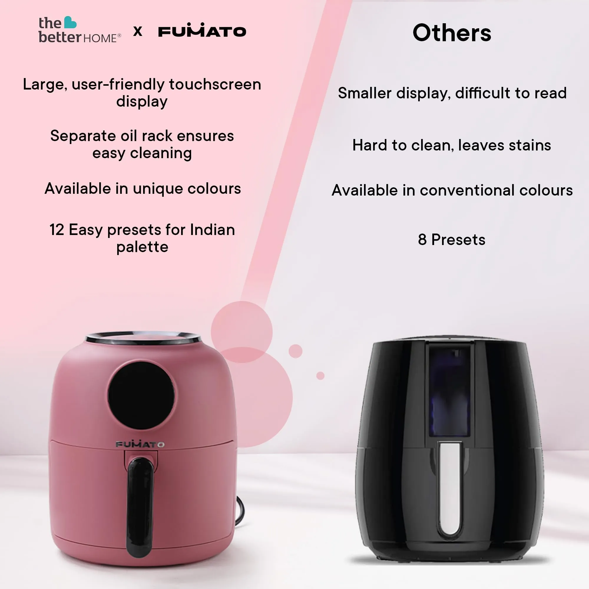 The Better Home Fumato Digital Electric Grill Air Fryer for Home- 12 Presets, 4.5L,1300W, 5-in-1 Roast, Bake, Grill, Fry, Defrost | 90% Less Oil, Rapid Air Technology | 1 Year Warranty (Cherry Pink)